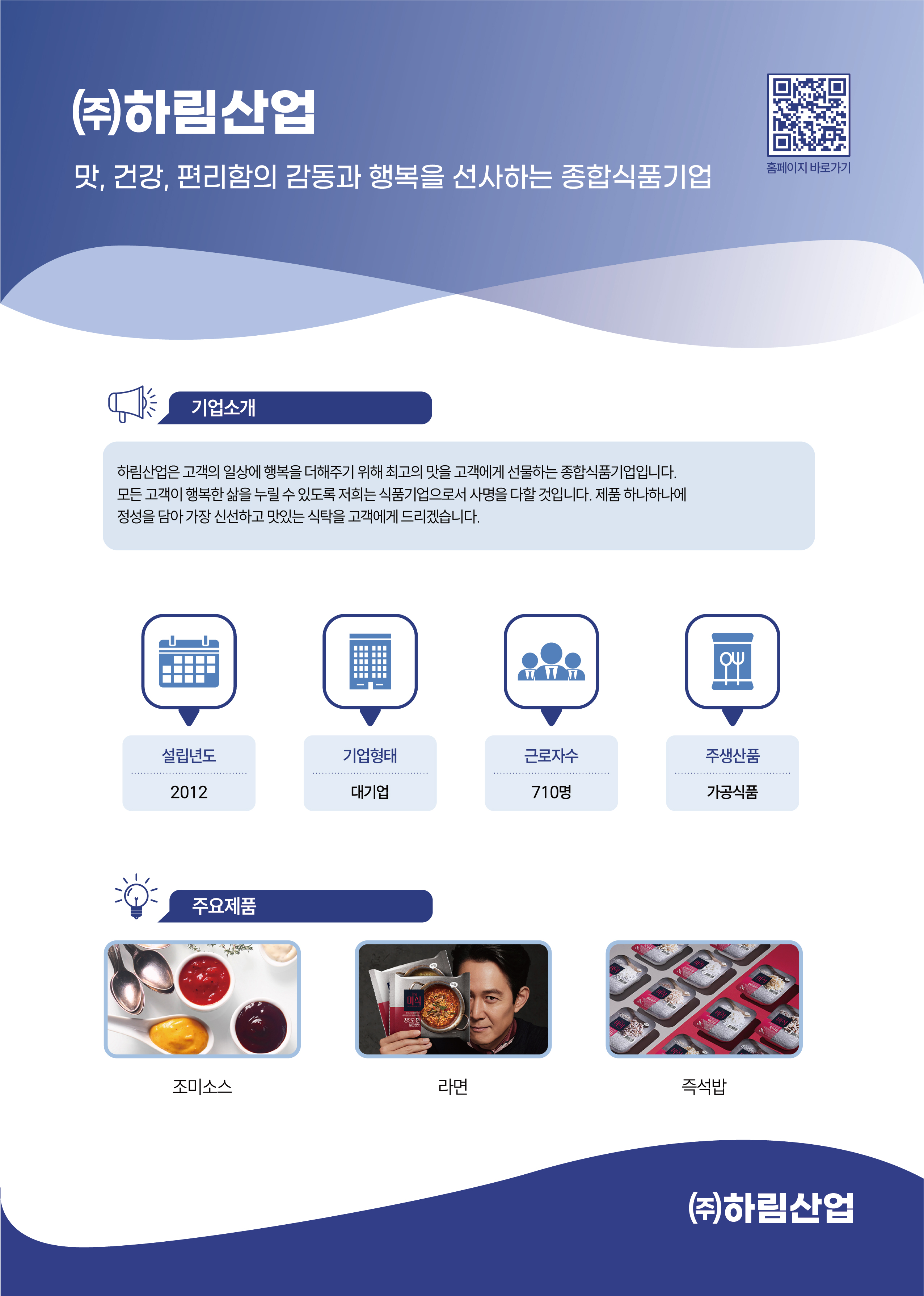 ㈜하림산업 맛, 건강, 편리함의 감동과 행복을 선사하는 종합식품기업 홈페이지 바로가기 QR코드 링크 https://harim-foods.com/ 기업소개 하림산업은 고객의 일상에 행복을 더해주기 위해 최고의 맛을 고객에게 선보이는 종합식품기업입니다. 모든 고객이 행복한 삶을 누릴 수 있도록 저희는 식품기업으로서 사명을 다할 것입니다. 제품 하나하나에 정성을 담아 가장 신선하고 맛있는 식탁을 고객에게 드리겠습니다. 설립년도 2012 기업형태 대기업 근로자수 710명 주생산품 가공식품 주요제품 조미소스 라면 즉석밥 ㈜하림산업