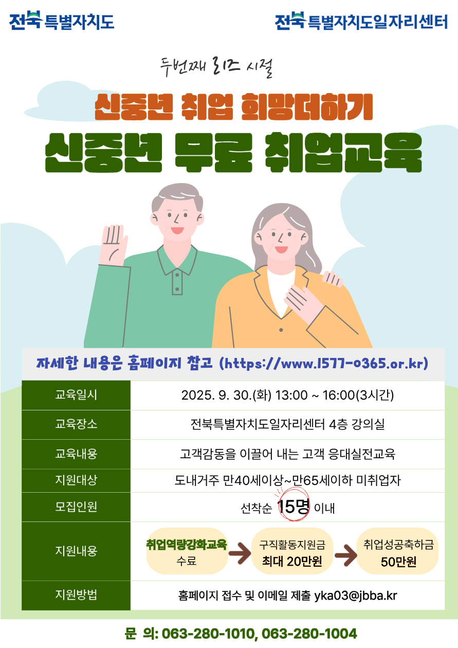 전북특별자치도와 전북특별자치도일자리센터에서 제공하는 신중년 무료 취업교육 홍보 포스터입니다.

상단 문구: 두번째 리즈 시절. 신중년 취업 희망더하기. 신중년 무료 취업교육.

자세한 내용은 홈페이지 참고 (https://www.1577-0365.or.kr)

교육일시: 2025년 9월 30일 화요일, 13:00부터 16:00까지 (3시간).

교육장소: 전북특별자치도일자리센터 4층 강의실.

교육내용: 고객감동을 이끌어 내는 고객 응대실전교육.

지원대상: 도내 거주 만 40세 이상 만 65세 이하 미취업자.

모집인원: 선착순 15명 이내.

지원내용:
취업역량강화교육 수료,
구직활동지원금 최대 20만원,
취업성공축하금 50만원.

지원방법: 홈페이지 접수 및 이메일 제출 yka03@jbbia.kr

문의: 063-280-1010, 063-280-1004